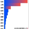 【新闻资讯】留学生归国福利政策大全，北上广落户秘籍都在这里了