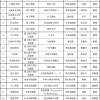 20门，市属高校位居第一！上海大学这些课程被认定为2021年度上海高等学校一流本科课程