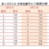 为什么留学生都爱来上海？附最新留学生落户上海条件