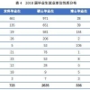 研究生平均年薪或超12万