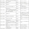 2022上海留学生落户政策发布 这7类留学生不能落户