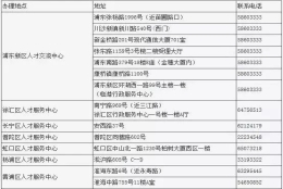 2021上海居住证信息变更流程！！