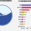 教育部大力支持留学人才归国！更多城市为吸引人才提供丰厚待遇！