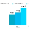 只有研究生才有的福利！本科生研究生待遇对比~