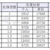 上海居转户VOL.01 ｜ 上海户口很值钱吗？落户上海值多少钱？