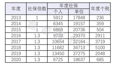 上海居转户VOL.01 ｜ 上海户口很值钱吗？落户上海值多少钱？