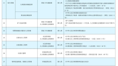 公布了!上海居住证积分加分技能人才评价证书