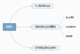 实习期单位给交了社保会影响应届毕业生身份吗？