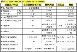 计算机专业本科学士能快速上海落户吗？