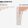 上海落户艺术留学生回国待遇解析