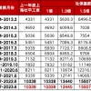 相关阅读：上海留学生落户新政策2022：世界排名前50学校留学生可直接落户上海！