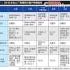 北上廣深津積分落戶出台：上海重學歷 北京重貢獻