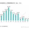 2019海归就业报告出炉：最难找到工作的海归都有这3个特点