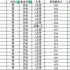 2022重庆本科提前批A段录取，军校、公安及司法类院校投档分详解