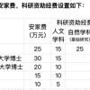 经费无端少了10万、评职称时疯狂卡脖子：高校对国产博士的歧视