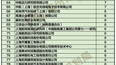 2021上海落户公示提前收官！上海12月份人才引进与居转户落户人数公司排名来了