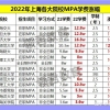 2023年上海院校的公共管理在职研究生(双证)