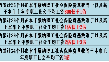 上海居住证积分细则加分项讲解