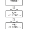 2022上海人才引进落户流程及所需时间和材料