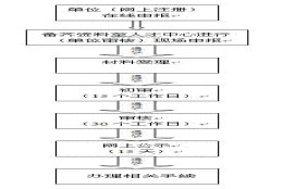 2022上海人才引进落户流程及所需时间和材料