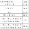 上海留学生租房补贴！不看错过1.5w