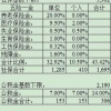 在上海工作了3年，现在离职不想断社保，怎么办？