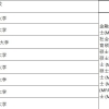 非全日制研究生·双证·免试入学·拿证快