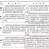 cpa考试拿证后 可以在上海落户吗？