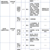 全部给编！重点大学招博士教师