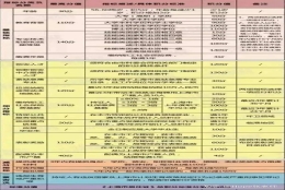 2020年上海居住证120积分失败常见的6种因素！