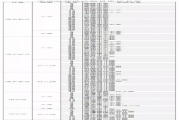 从事上海远郊地区教育卫生等岗位可以缩短居转户参保年限？