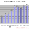 22届的本科僧，请理性看待考研，不从众，不随波逐流，不盲目