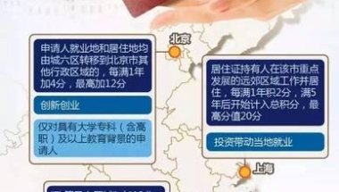 在北京和上海安家落户哪个更难看完已哭晕