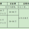 2022河北水利电力学院引进高层次人才公告