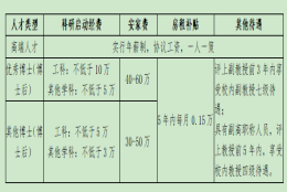 2022河北水利电力学院引进高层次人才公告