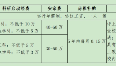 2022河北水利电力学院引进高层次人才公告