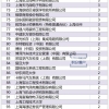 上海人才引进落户和居转户12月第二批公示