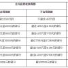 上海工资缴税比例及标准规定