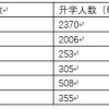 为什么清华北大的毕业生都爱出国？施一公说出真实原因，非常残酷