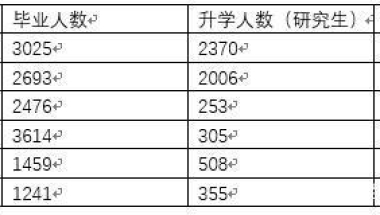 为什么清华北大的毕业生都爱出国？施一公说出真实原因，非常残酷