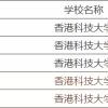 香港科技大学博士生的认可程度怎样？