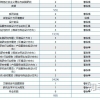 同济大学非全日制研究生的性价比评估