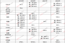 应届生们集合啦！来看看往年自主&社招的考情吧！