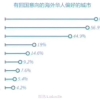 干货满满！2020最新留学生落户指南