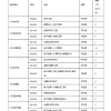 【研究生学费暴涨，不提供住宿】上交人工智能学费15万，复旦专硕无住宿....