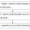 教师申请在职进入博士后流动站流程