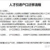 史上最全面上海人才引进落户的问题及答案  一起了解一下