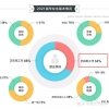 留学生就业情况如何？《2021年高校毕业生就业报告》发布！留学生归国就业优势明显！