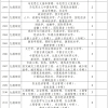 【河南｜洛阳】【补贴15w】2021年河南洛阳市老城区引进高层次人才30名公告