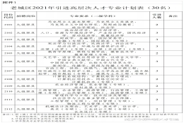 【河南｜洛阳】【补贴15w】2021年河南洛阳市老城区引进高层次人才30名公告